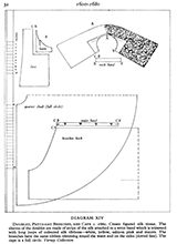 Waugh - The Cut Of Mens Clothes 1600-1900